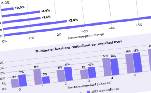 Benchmarking report graphs